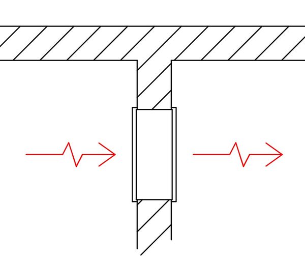 Pass-through transfer duct in a wall