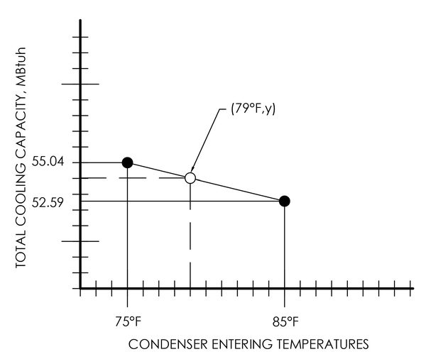 linear interpolation graph