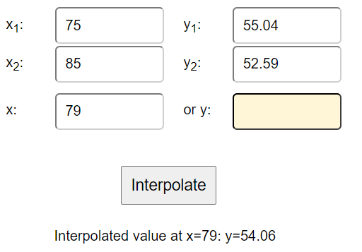 Screenshot of interpolation calculator results